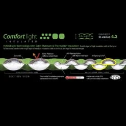 Sea To Summit Comfort Light Sleeping Mat [Regular]|-|Matelas De Sol Comfort Light [Régulier] -Sea To Summit STS 916 7E 7ESpecs