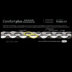 Sea To Summit Comfort Plus Mat Rectangular - Large|-|Matelas Comfort Plus Rectangulaire - Grand -Sea To Summit STS 924 7E 7EFeatures 20Grey 4f1778e4 d135 410e 89f6 1186829b2a61