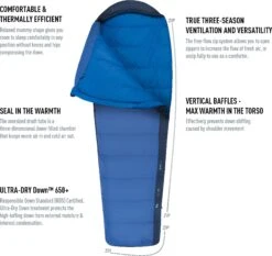 Sea To Summit Trek Down Sleeping Bag TkIII - (10°F) - Long|-|Sac De Couchage Trek TkIII - (10°F) - Long -Sea To Summit STS S1032 7E 7Edetail 20Blue 20 20Navy 745829e2 5c5f 4852 b7dc 38fe61ac1163