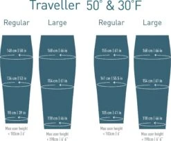 Sea To Summit Traveller TrI Sleeping Bag - (50°F) - Long|-|Sac De Couchage Traveller TrI 50°F - Long -Sea To Summit STS S1312 7E 7EDetail7 20Blue