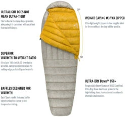 Sea To Summit Spark SpIV Ultralight Sleeping Bag - (5°F) - Long|-|Sac De Couchage Ultraléger Spark SpIV - (5°F) - Long -Sea To Summit STS S2142 7E 7EDetail2 20No 20Color