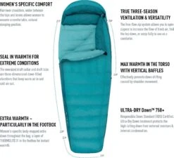 Sea To Summit Altitude AtI Sleeping Bag - (25°F) - Regular - Women's|-|Sac De Couchage Altitude AtI 25°F - Régulier - Femme -Sea To Summit STS S3111 7E 7Edetail 20Teal 9d64414b c9cf 4754 a962 b28cee7dd754