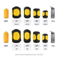 Sea To Summit Spark Ultralight Sleeping Bag -Sea To Summit STS 2 Comparison Spark